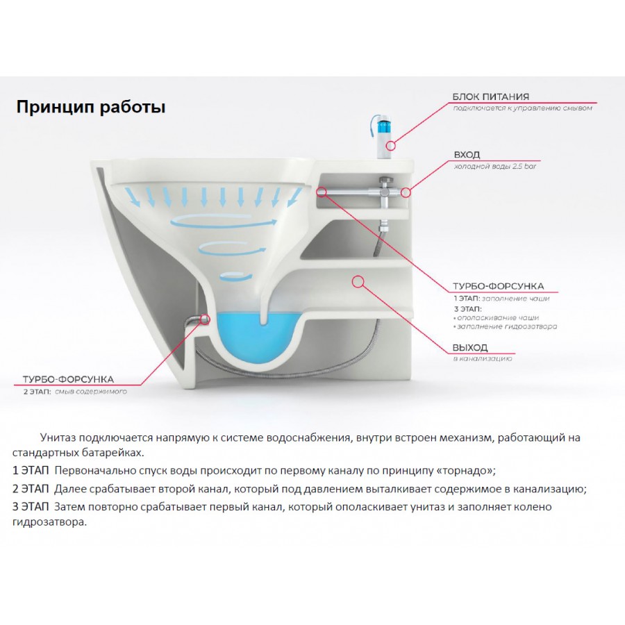 Унитаз приставной Grossman GR-PR-5502 impuls отзывы