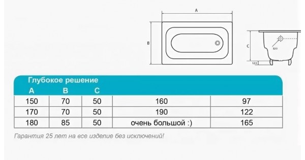 Сколько весит чугунная ванна, вес чугунной ванны 150х70 и … Foto 17