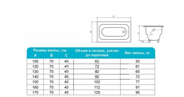 Какой вес у чугунной ванны 150х70 старого образца