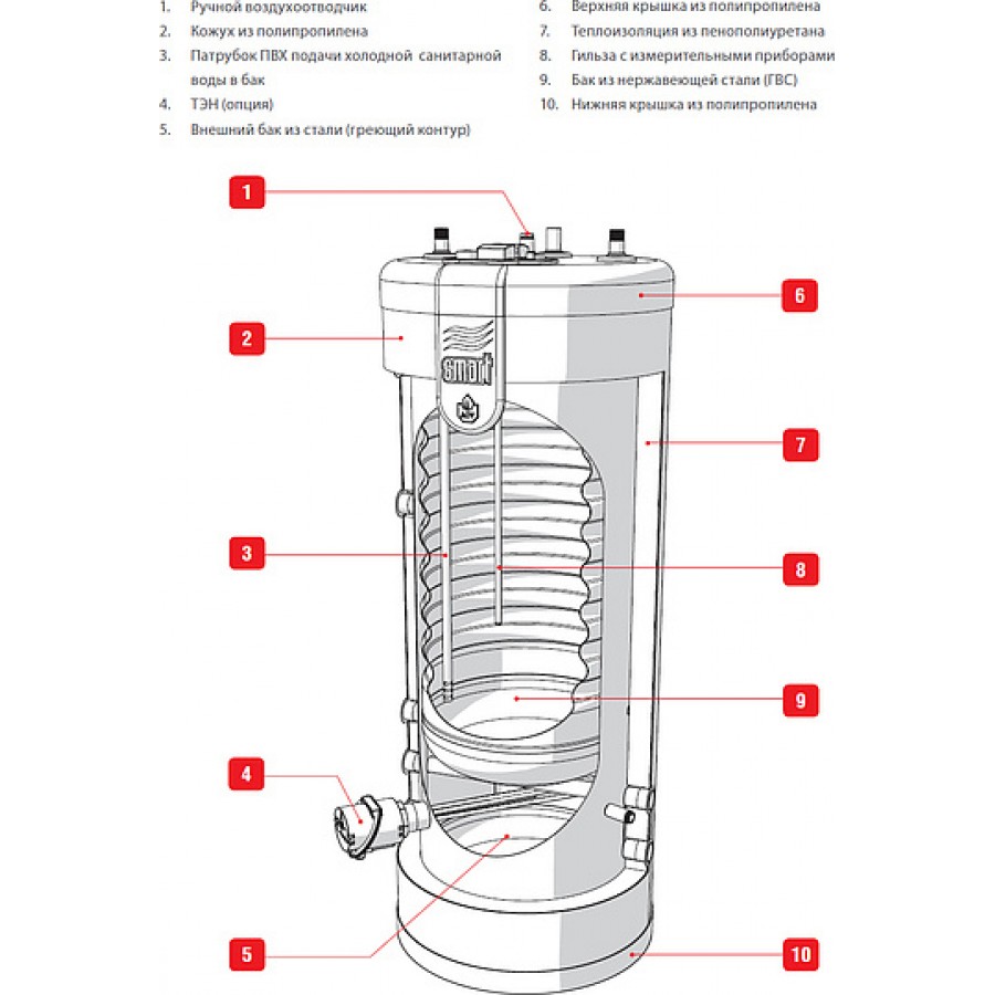 Бойлер smart acv общий вид